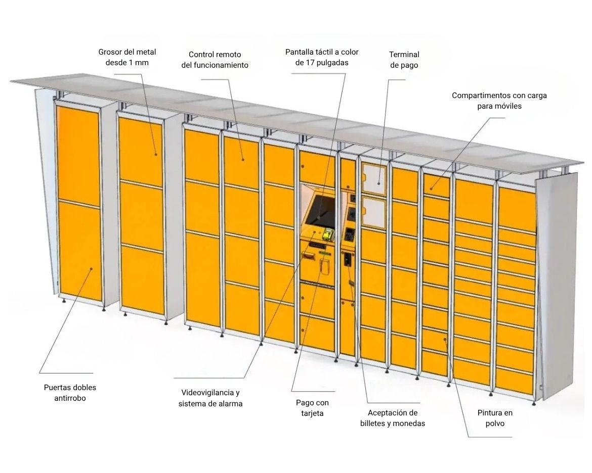 Características de taquillas inteligentes para paquetería con terminal de pago, videovigilancia y compartimentos modulares